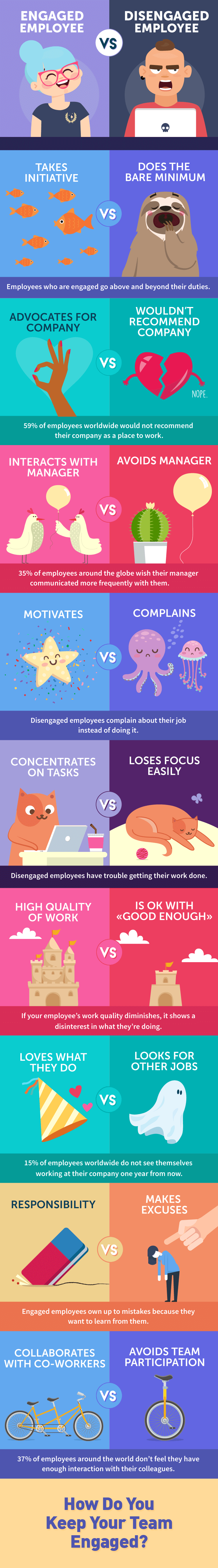 9 Signs Of Disengaged Employees Infographic