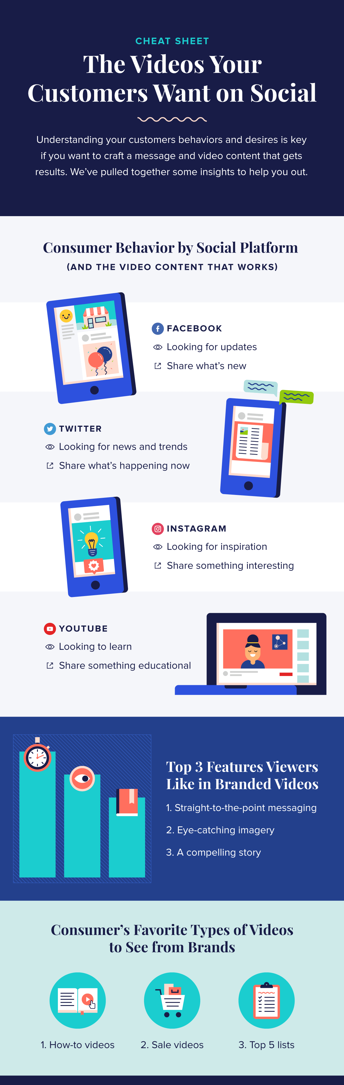 The Exact Videos Your Customers Want On Each Social Network Infographic