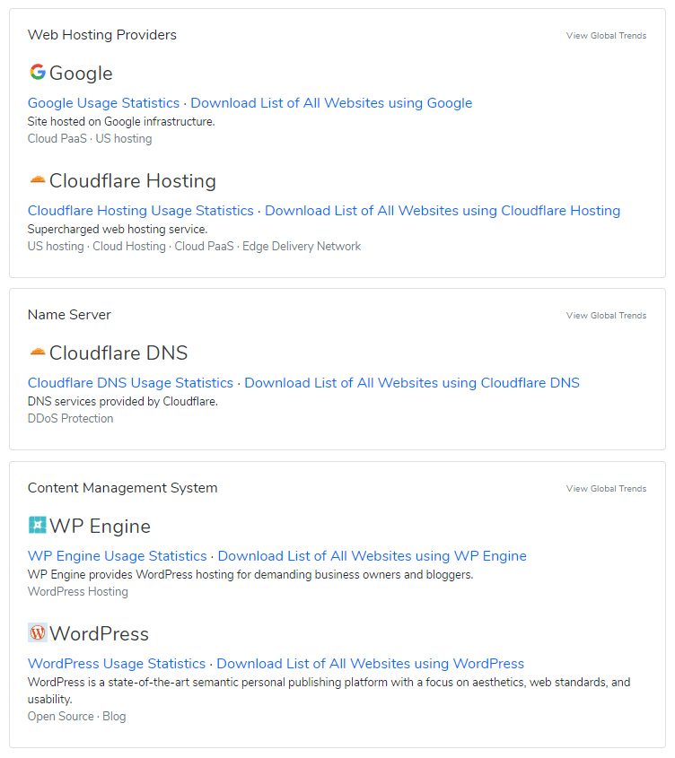 BuiltWith Search Results