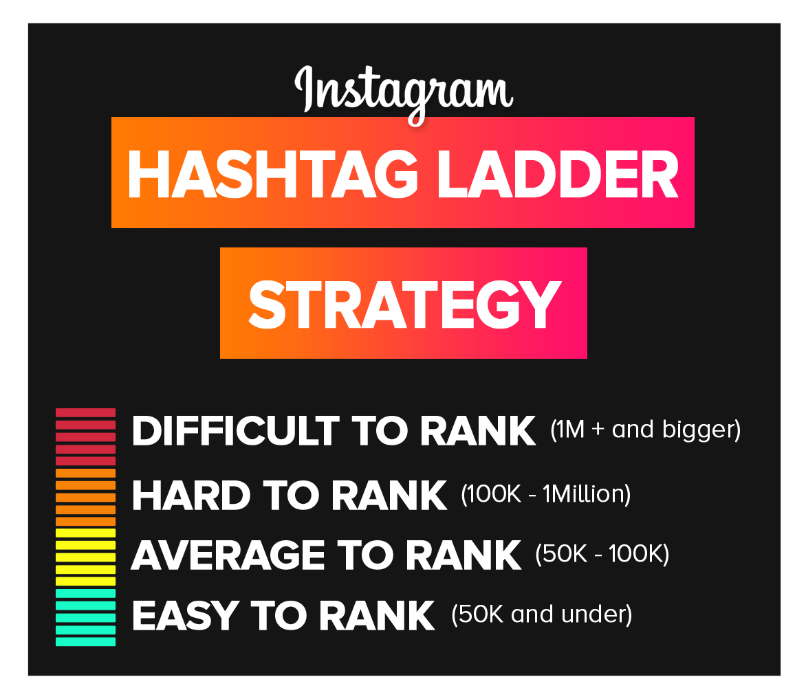 The Instagram Hashtag Ladder Strategy