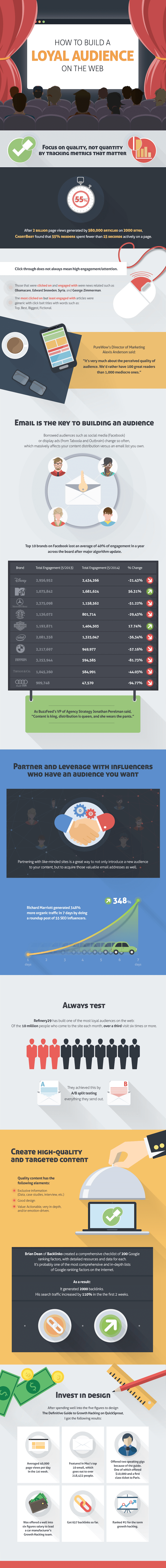 How To Create Multi-Buyers, Supersize Revenue And Turn Customers Into Raving Fans Infographic